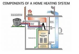 home heating industry